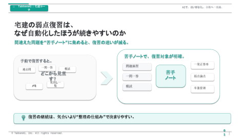 slide-thumbnail